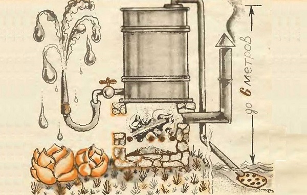  Horno de bomba