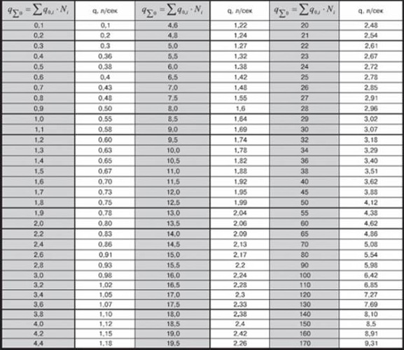  Tabla 2
