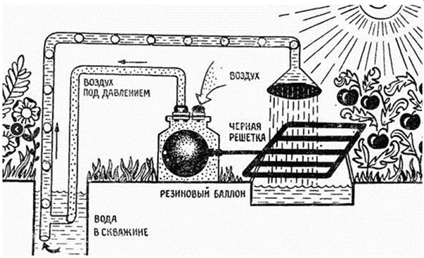  Bomba solar