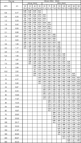  Tabla 2