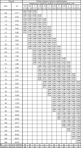  Tabla 3