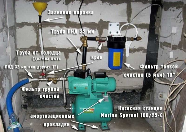  Diagrama de la estación de bombeo.