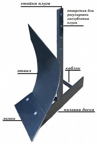  Dispositivo de arado
