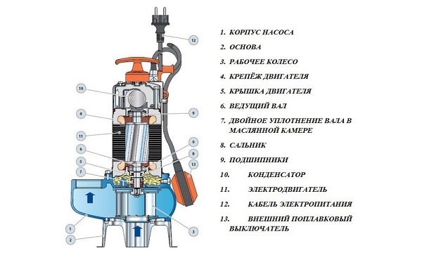  Dispositivo de bomba