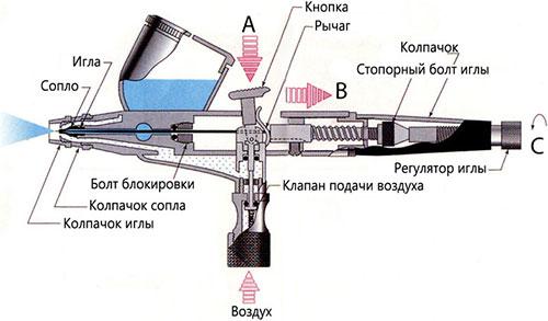  Diseño de aerógrafo