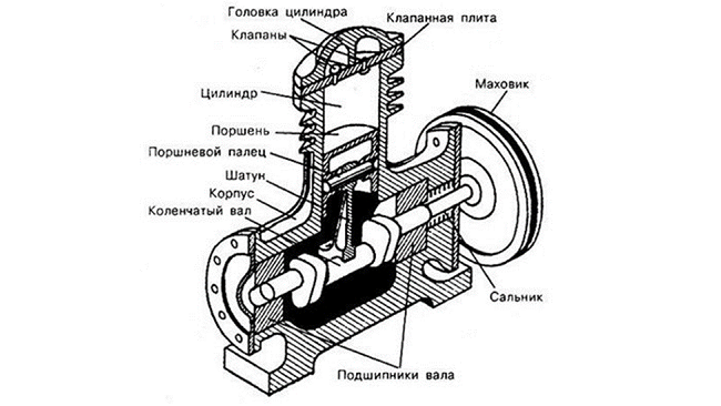  Diseño del dispositivo
