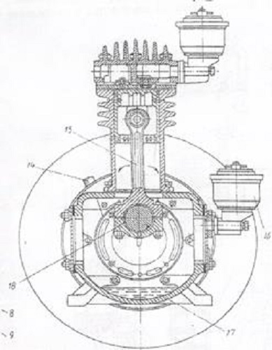  Esquema de lubricación del compresor de pistón
