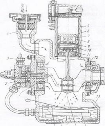  Sistema de lubricación circulante.