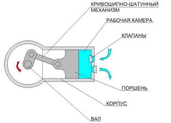  Compresor de piston