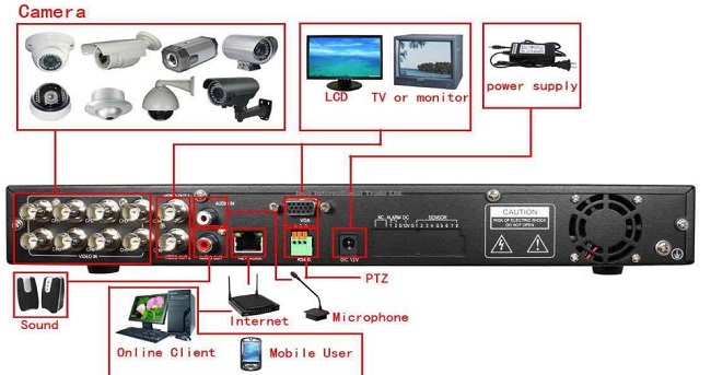  Diagrama de cableado