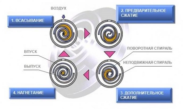  Espiral