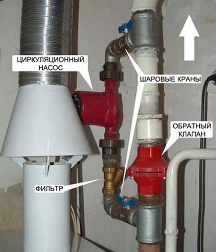  Bypass autocontrolado