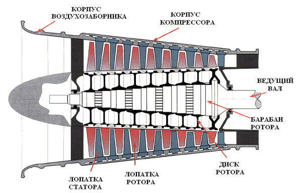  Maquina axial