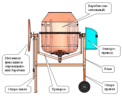  Construcción de hormigonera