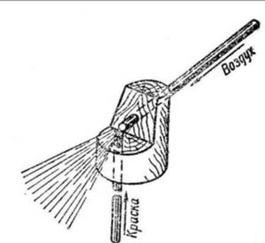  Efecto Bernoulli