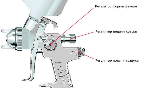  Ajuste de la pistola de pulverización