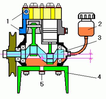  Esquema compresor Zilovsky