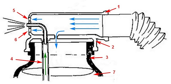  Esquema de pulverización de pintura