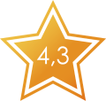  Puntuación 4.3