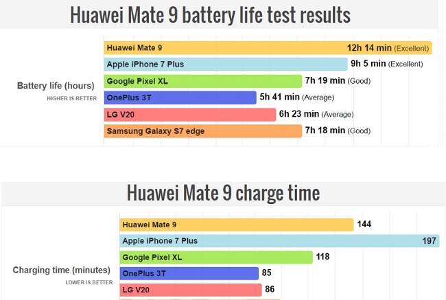  Batterietest