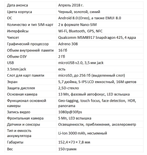  Χαρακτηριστικά smartphone