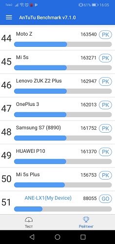  Características del Huawei P20 Lite