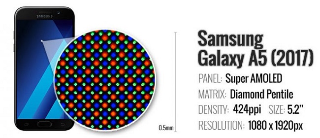  Οθόνη SuperAMOLED