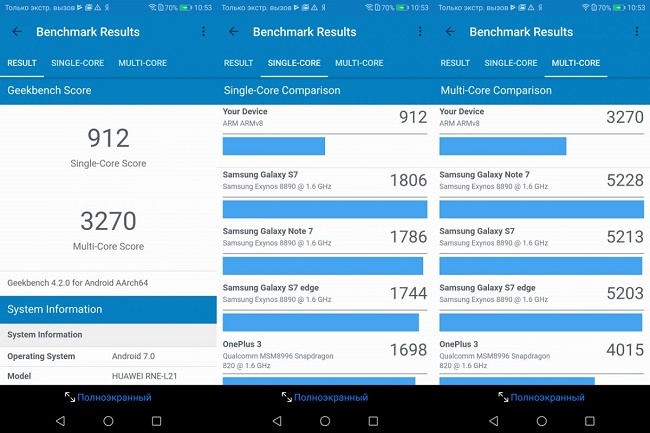  Resultados do GeekBench