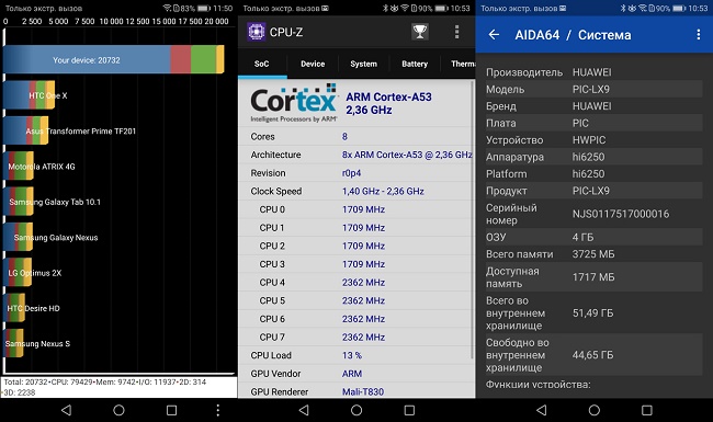 Akıllı telefon verileri