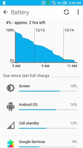  Δεδομένα για την μπαταρία Smartphone