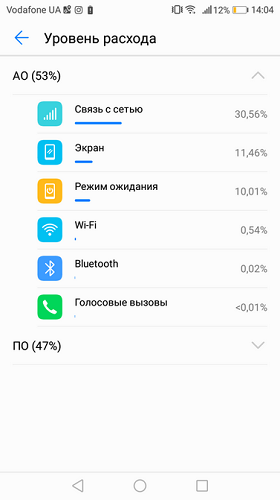  Consumo de bateria