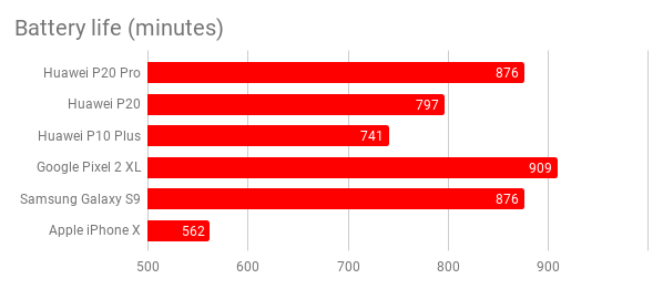  Datos de la batería
