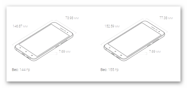  Μεγέθη και βάρος των smartphones