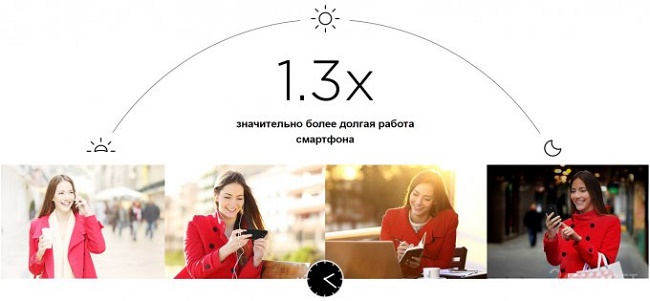  Operación de Smartphone