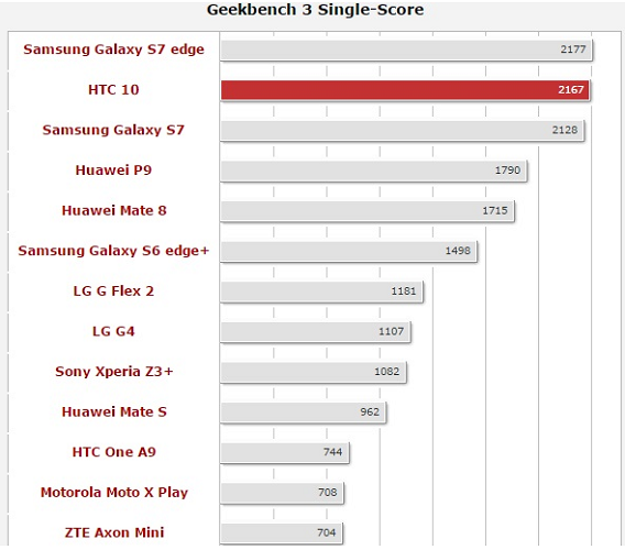  Test gikbench