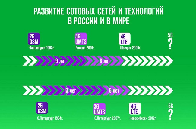 El desarrollo de las redes celulares.