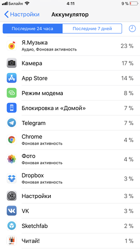   autonomía del iPhone