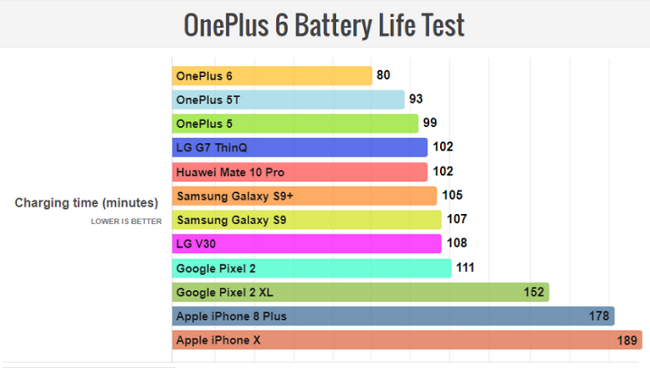 Oneplus 6